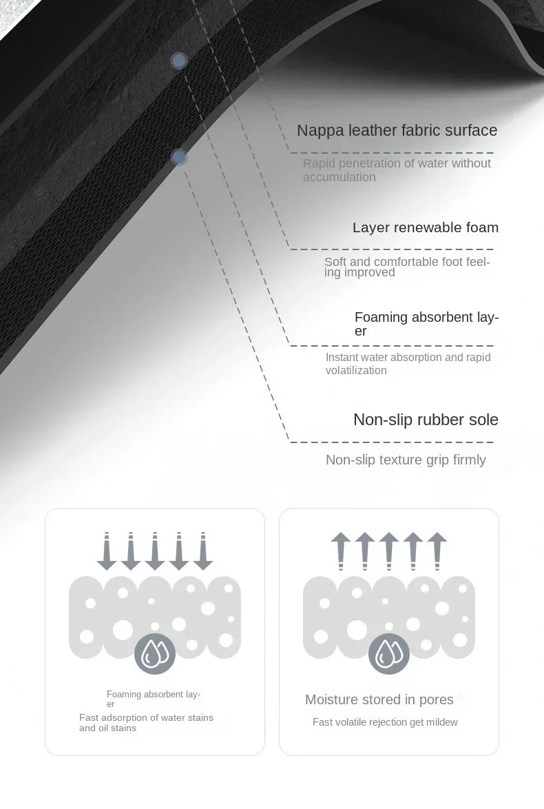 Kitchen Absorbent Matt