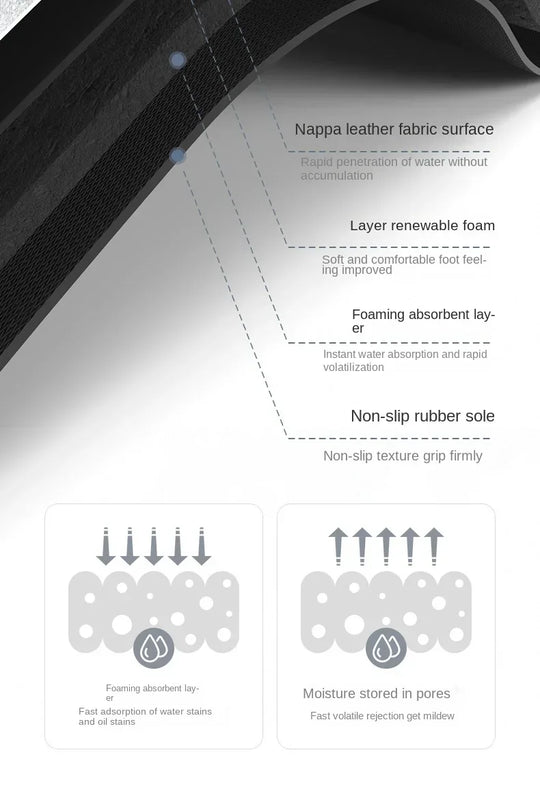 Kitchen Absorbent Matt